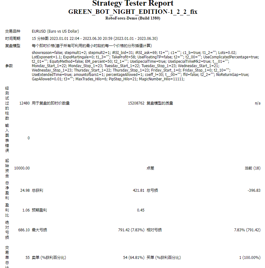 GREEN_BOT_NIGHT_EDITION-1_2_2_fix