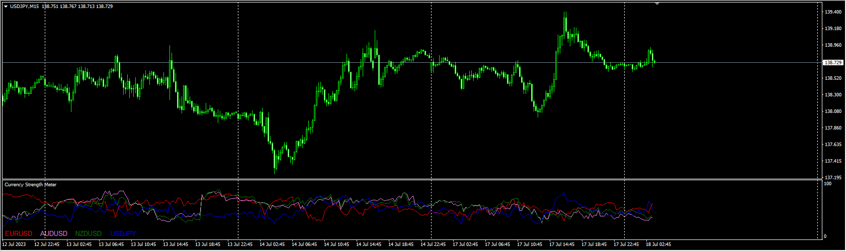 Currency Strength Meter