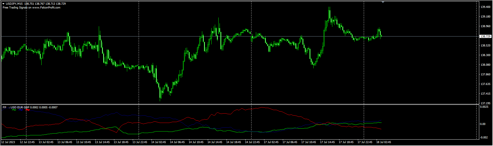 Currency Strength Meter