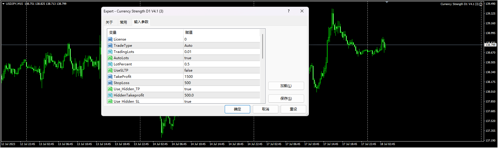 Currency Strength D1 V4.1