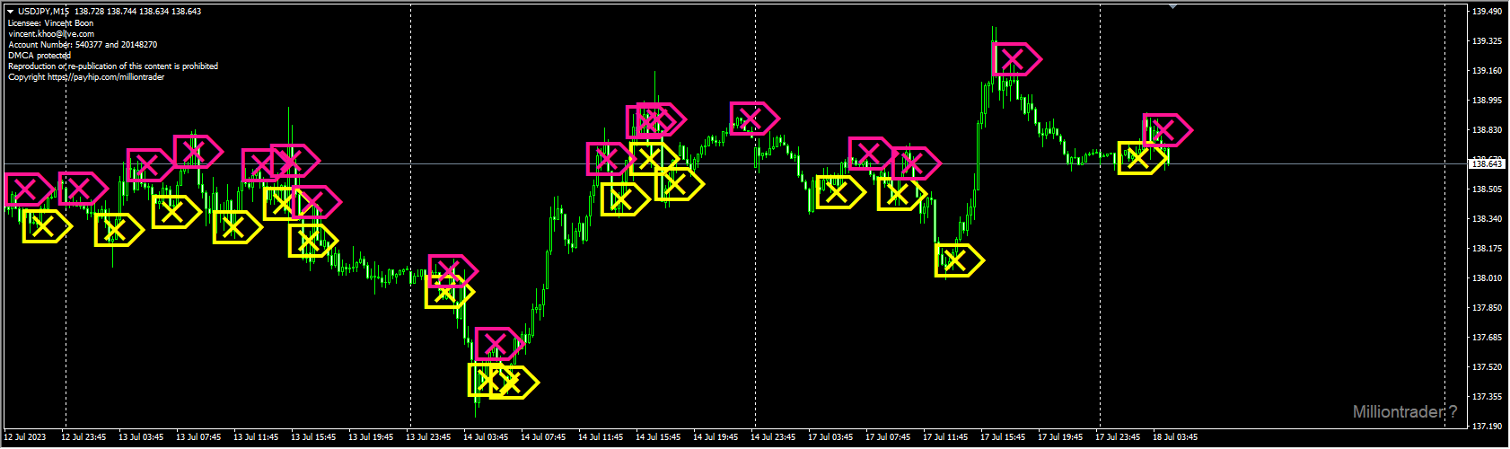 HUNTER_FOREX_INDICATOR_fix