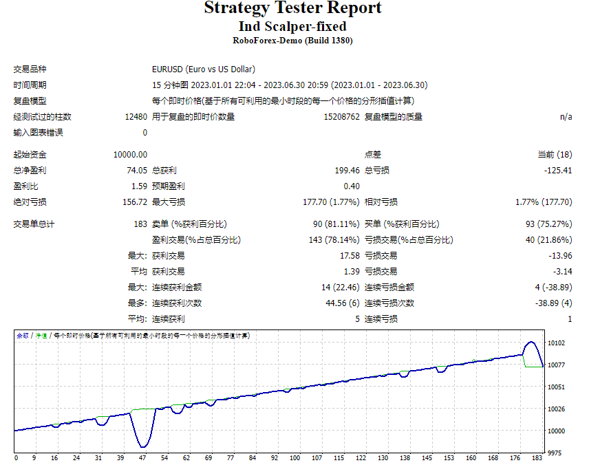 Ind Scalper-fixed