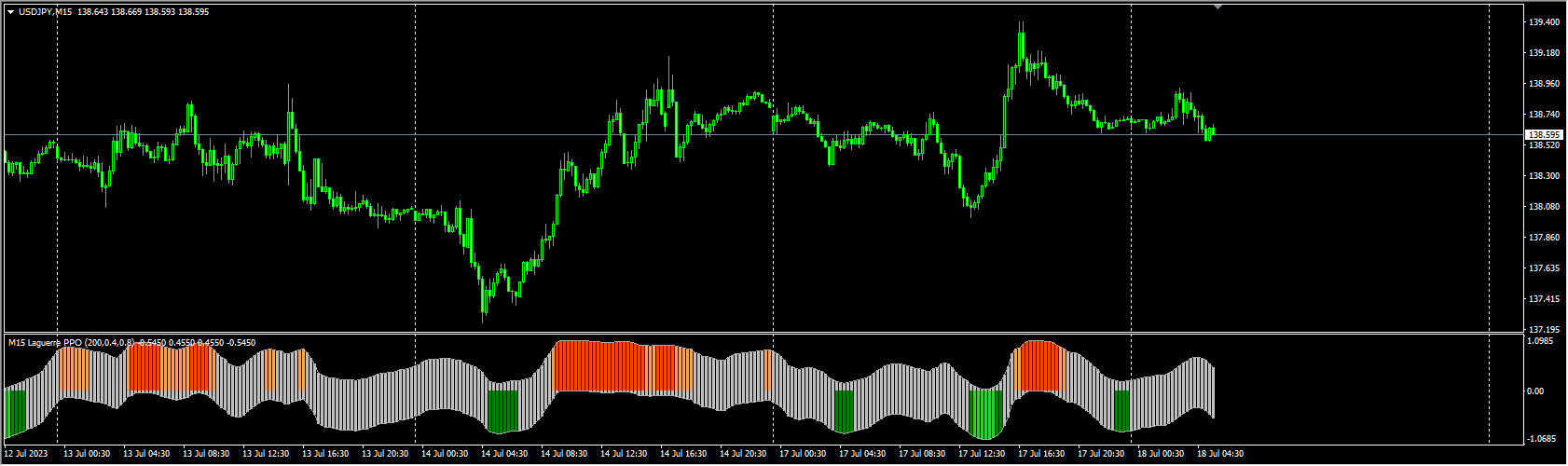 Laguerre PPO 1.06 1090 fix