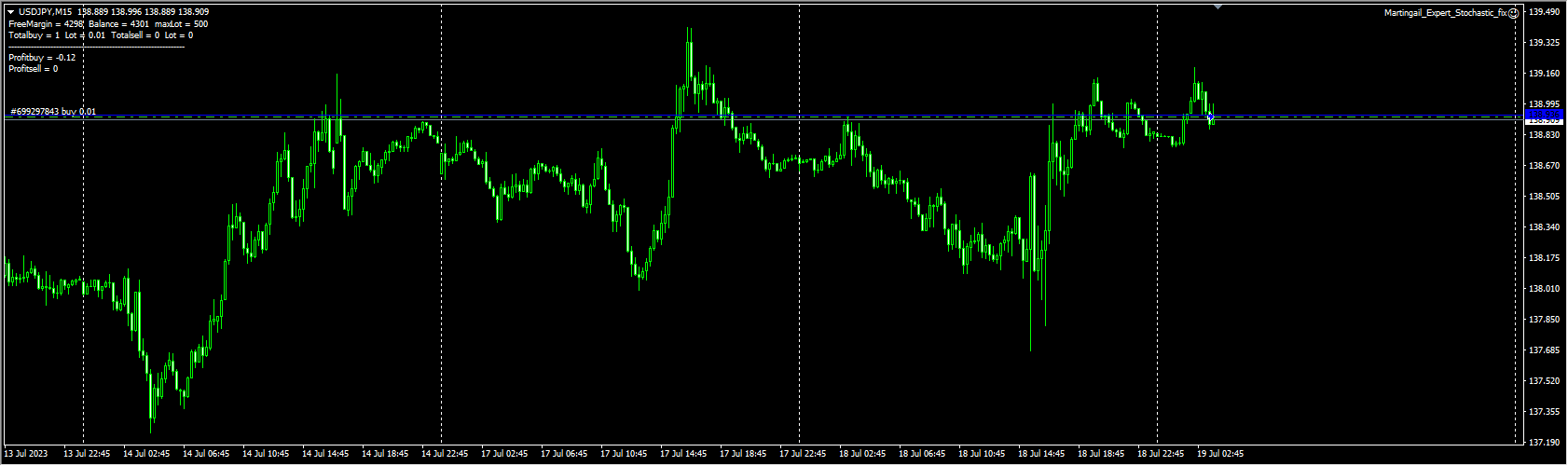Martingail_Expert_Stochastic_fix