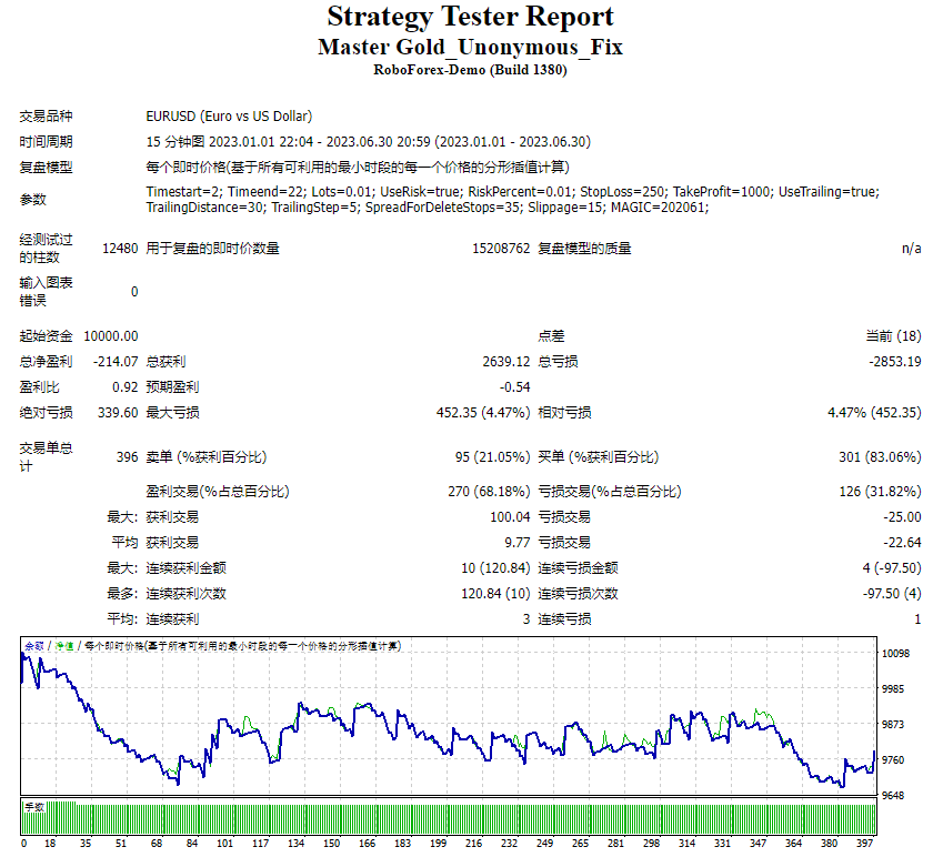 Master Gold_Unonymous_Fix