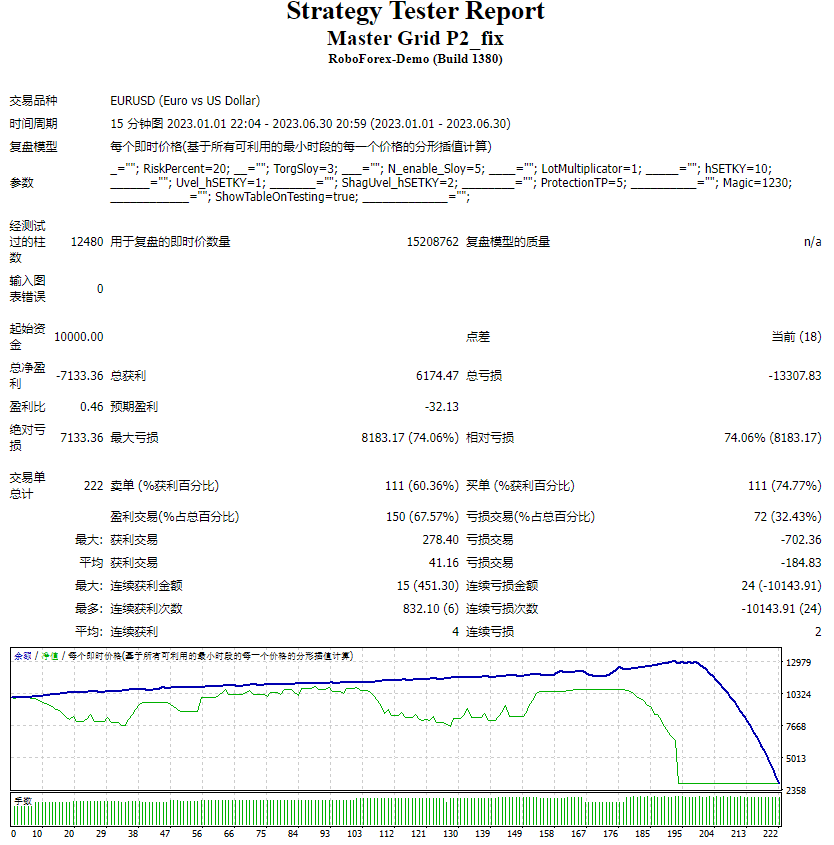 Master grid p2 fix 2023 07 19 