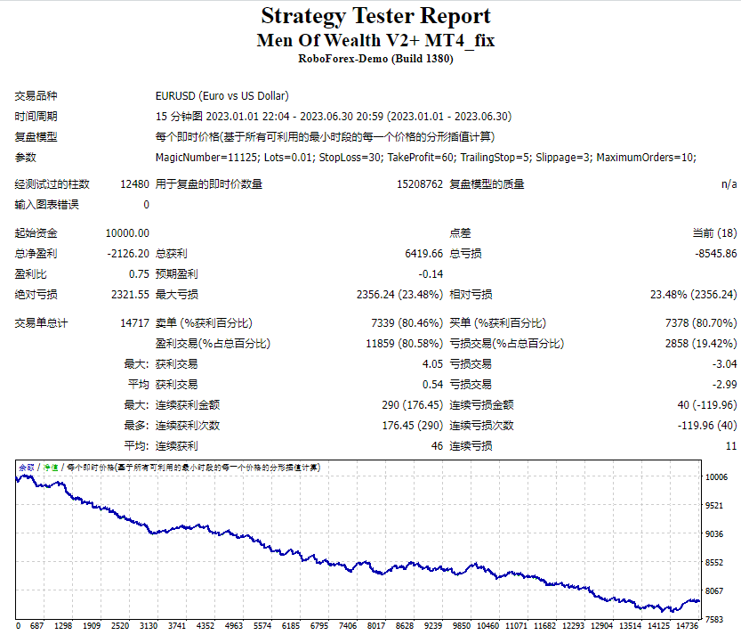 Men Of Wealth V2+ MT4_fix