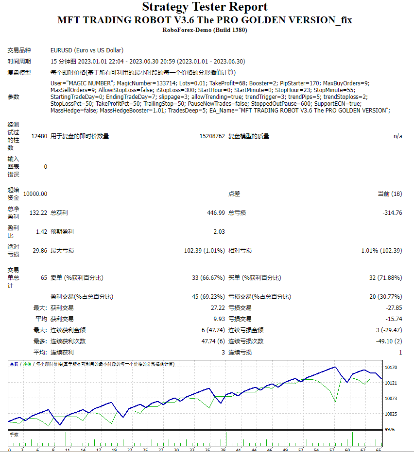 MFT TRADING ROBOT V3.6 The PRO GOLDEN VERSION_fix