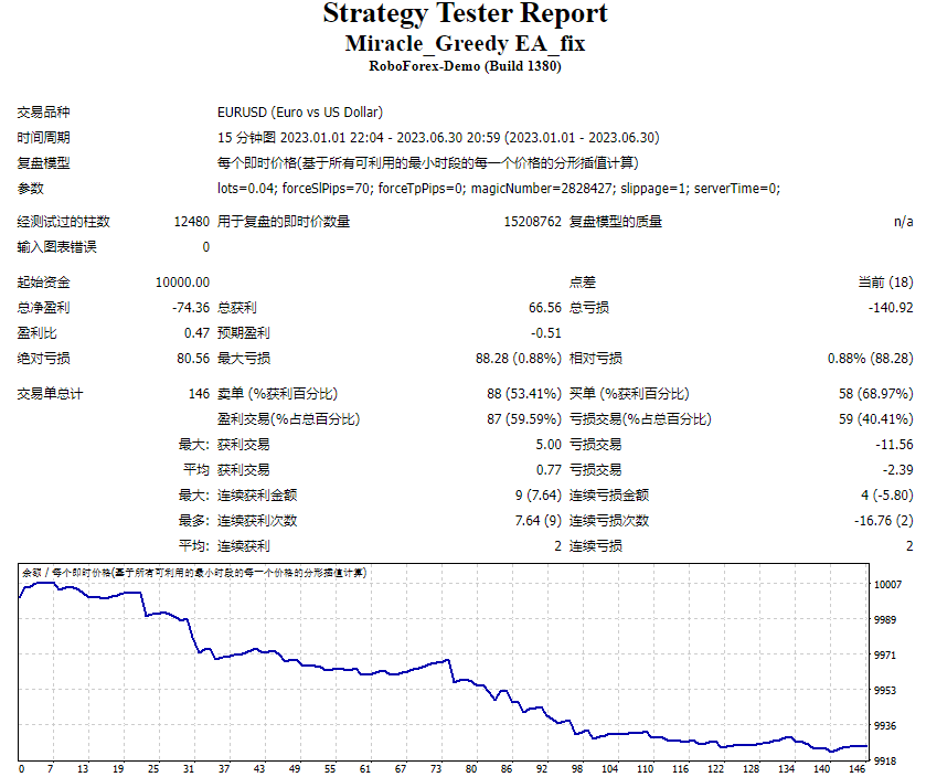 Miracle_Greedy EA_fix
