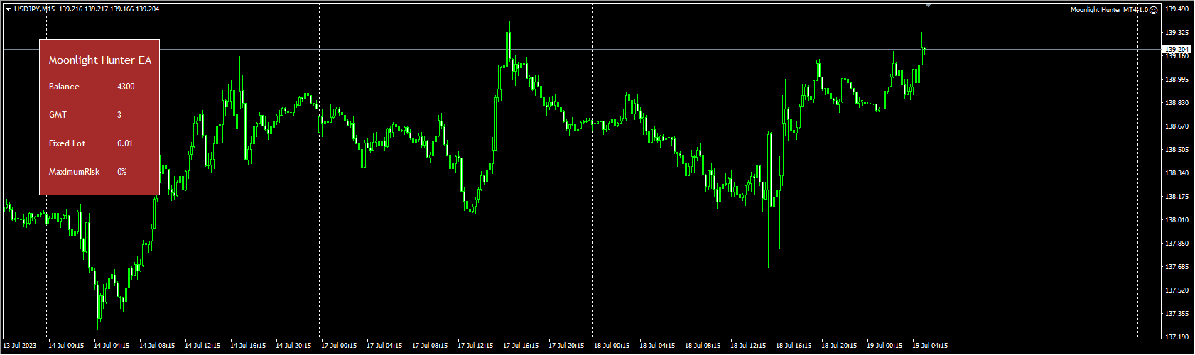 Moonlight Hunter MT4 V1.0 Fix