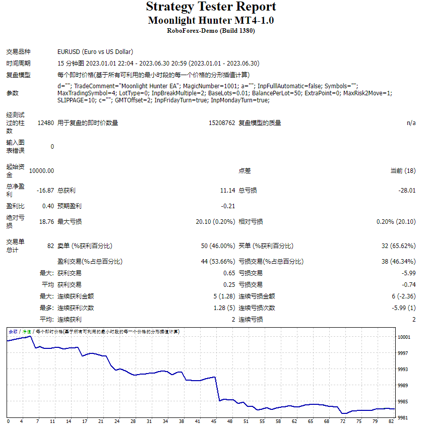 Moonlight Hunter MT4 V1.0 Fix
