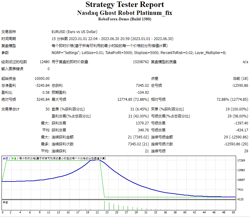 Nasdaq Ghost Robot Platinum_fix
