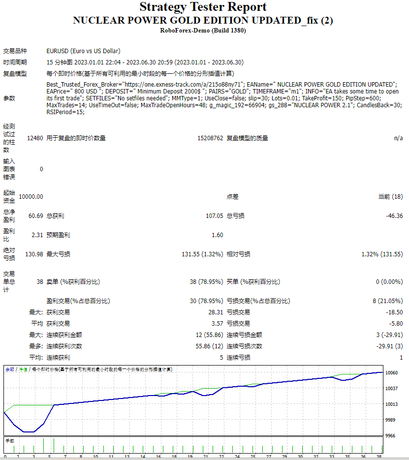 NUCLEAR POWER GOLD EDITION UPDATED_fix