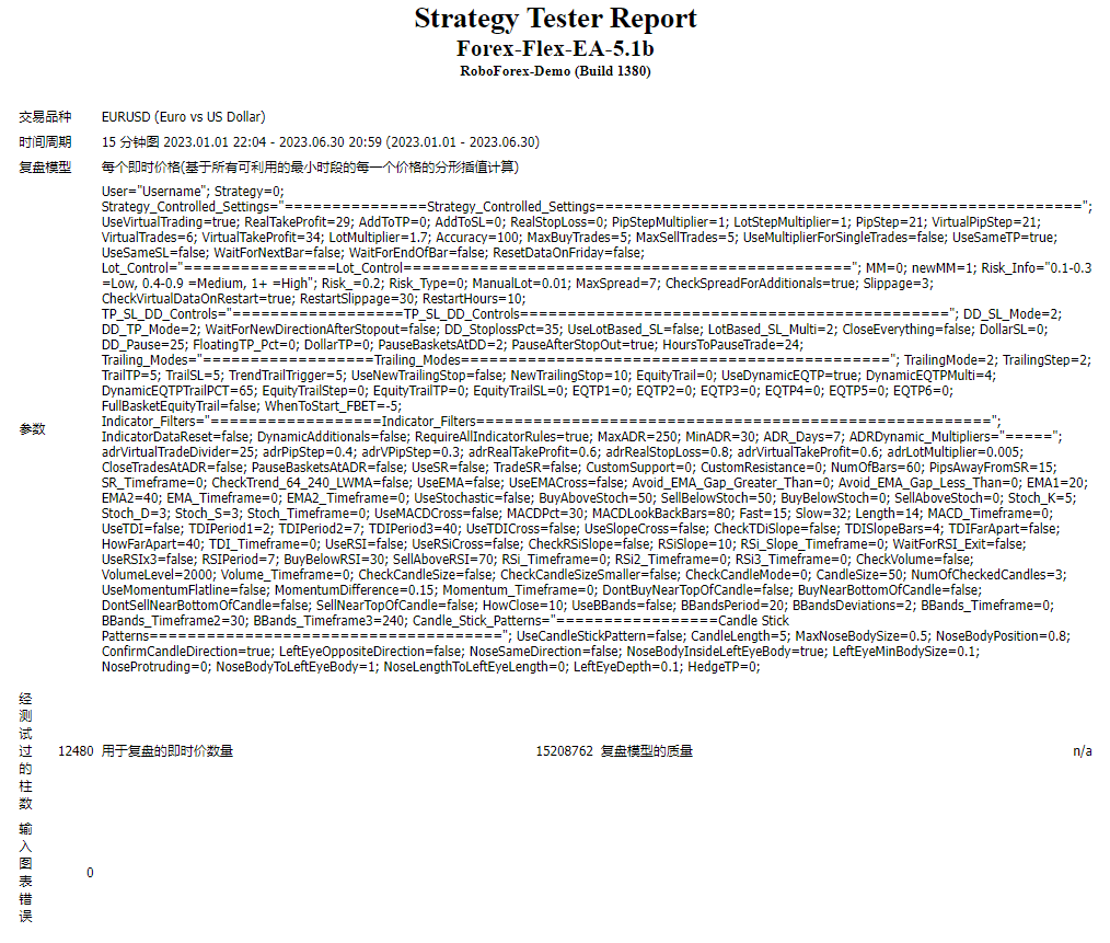 Forex-Flex-EA MT4 v5.1b (FTMO)