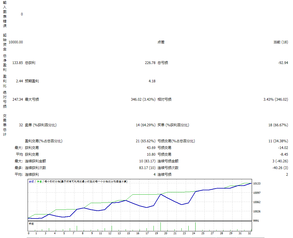 Forex-Flex-EA MT4 v5.1b (FTMO)