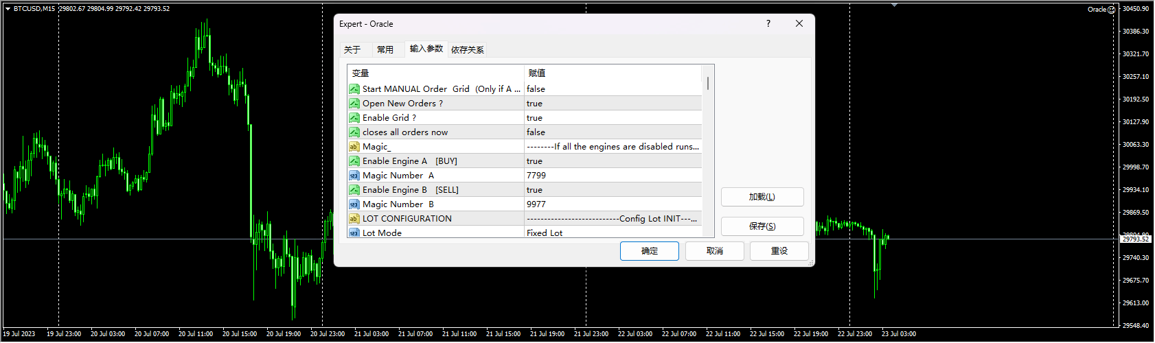Oracle_2.0 full set FTMO
