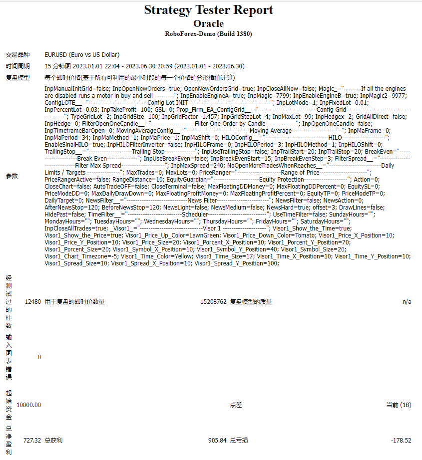 Oracle_2.0 full set FTMO