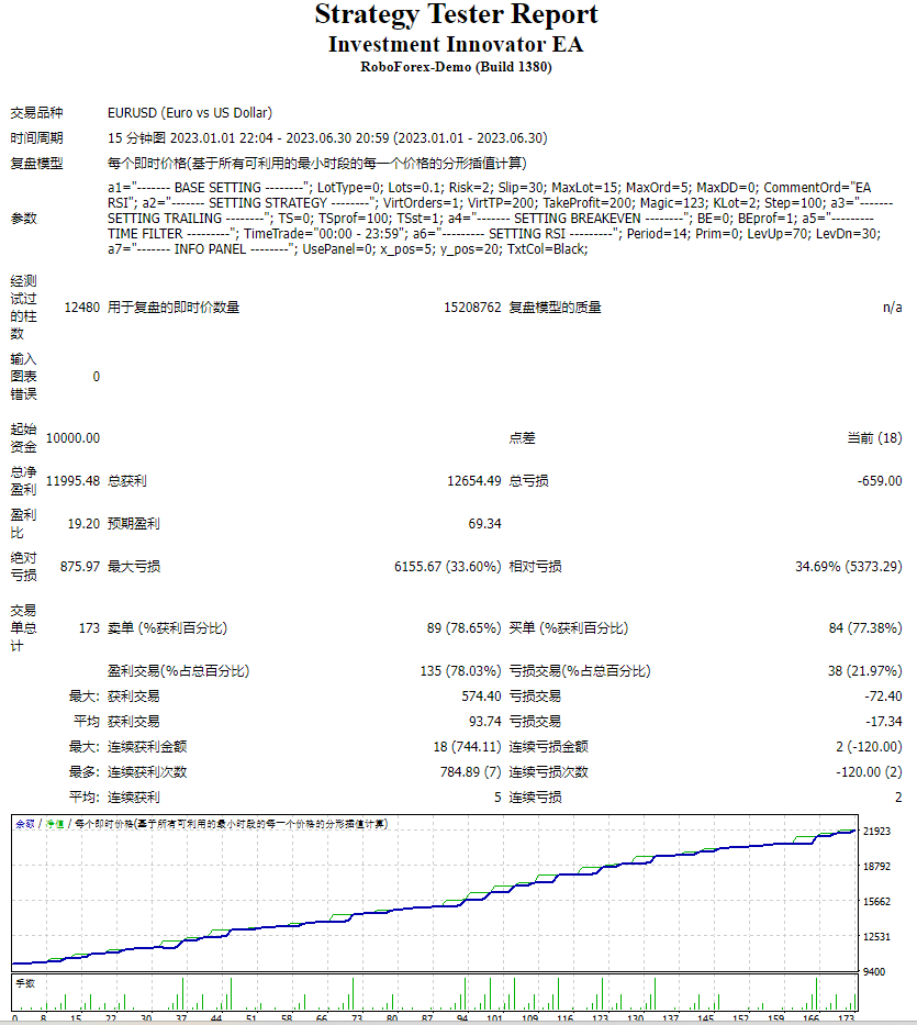 Investment-Innovator-EA