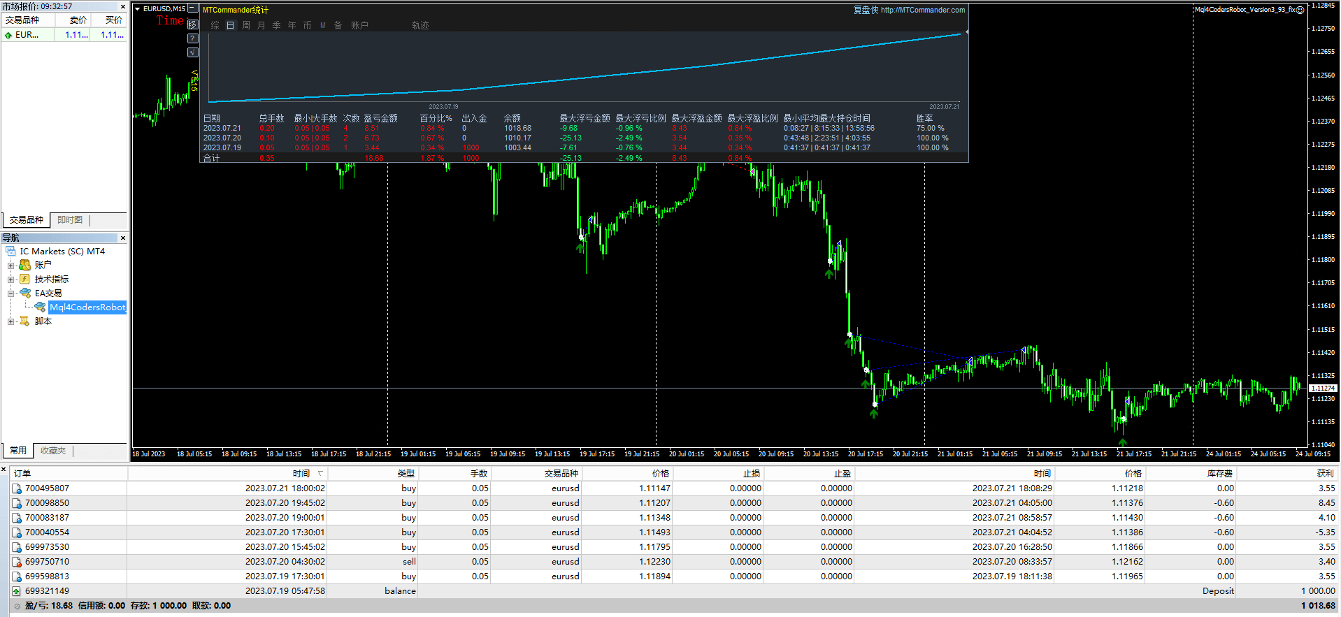 Mql4CodersRobot_Version3_93_fix