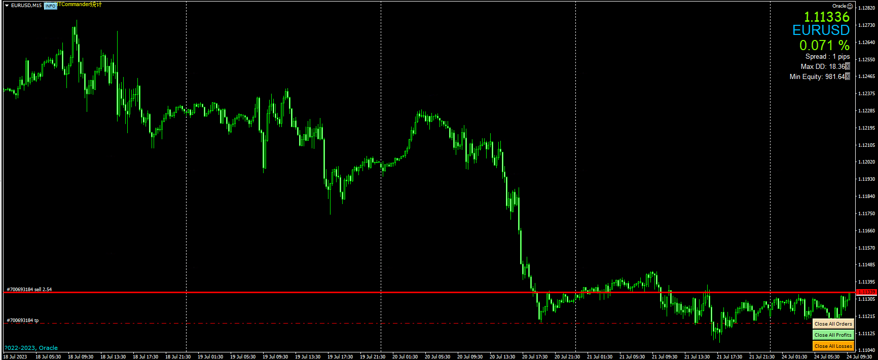 Oracle_2.0 full set FTMO