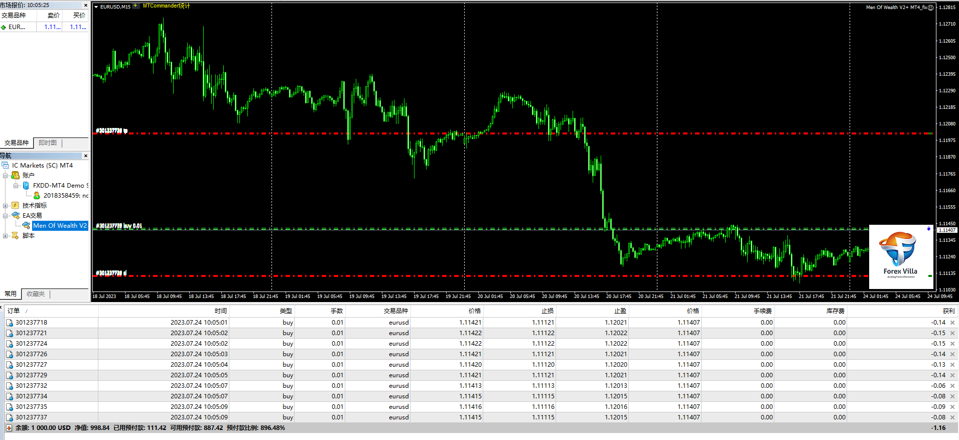 Men Of Wealth V2+ MT4_fix
