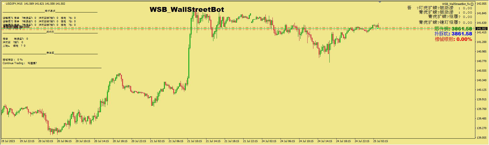 WALL STREET BOT