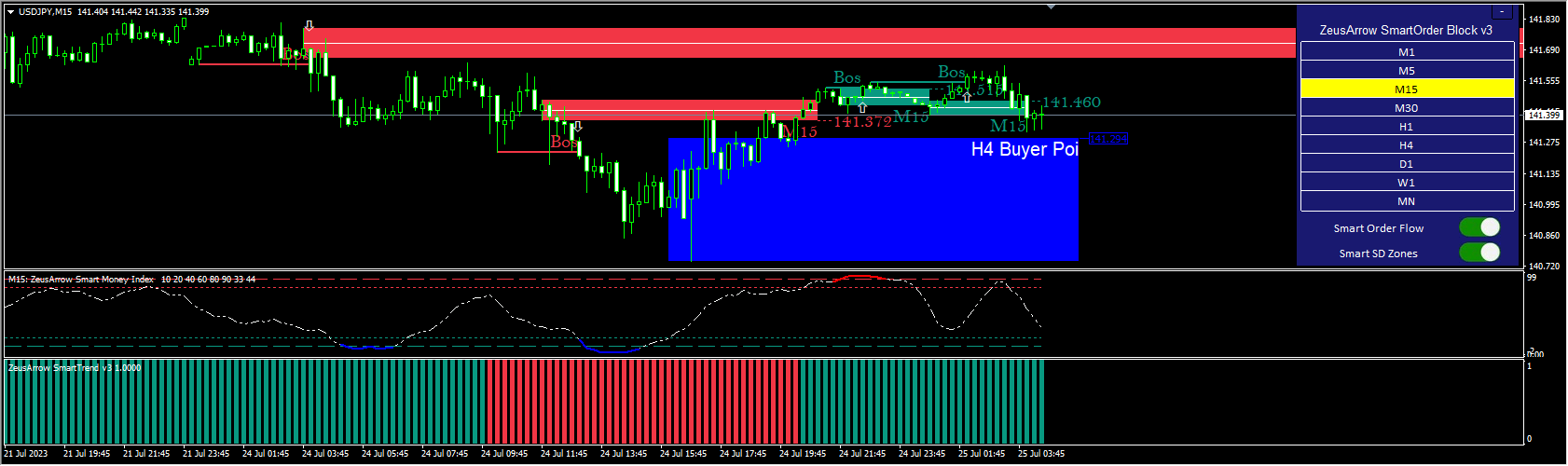 ZeusArrow Smart Order Block Indicator V3