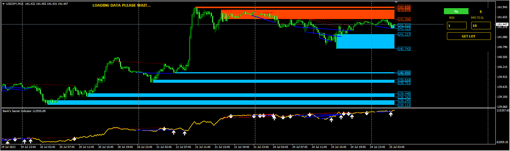 Bank’s Secret Indicator_fix