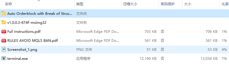 Auto Orderblock with Break of Structure outher