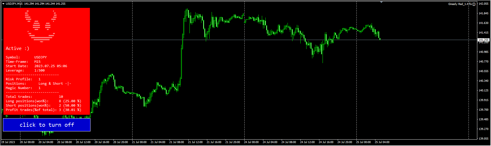 Greedy Red Fix Version