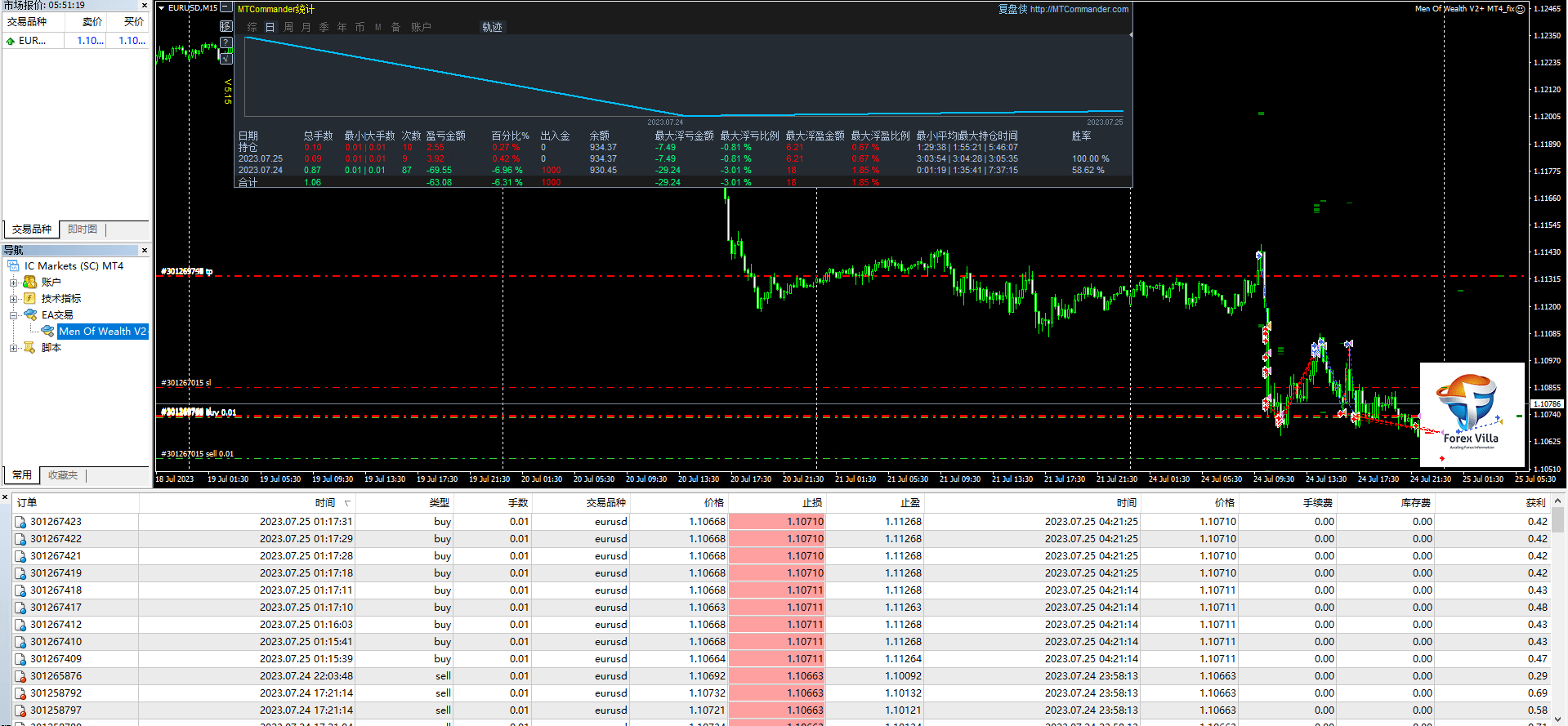 Men Of Wealth V2+ MT4_fix