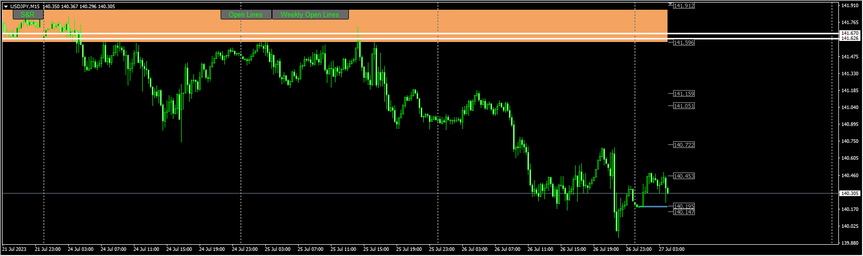 Supply And Demand Mod
