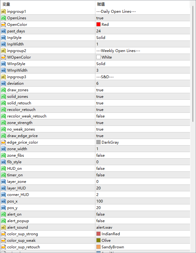 Supply And Demand Mod