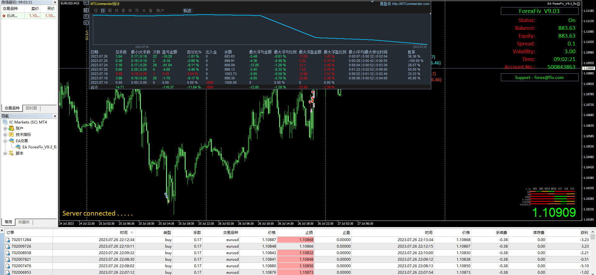 EA ForexFiv_V9.3_fix