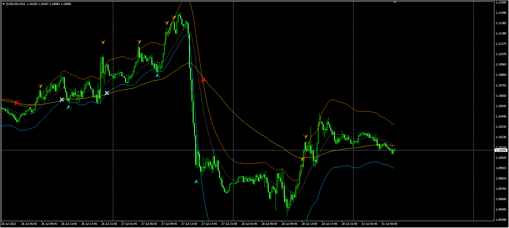 Tma with moving average cross – Non Repaint