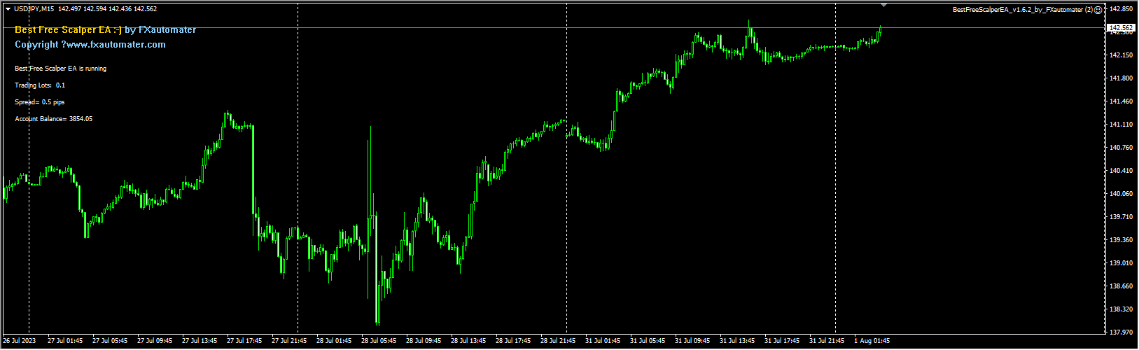 BestFreeScalperEA_v1.6.2