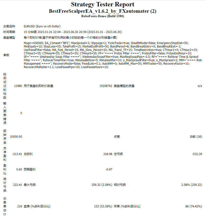 BestFreeScalperEA_v1.6.2