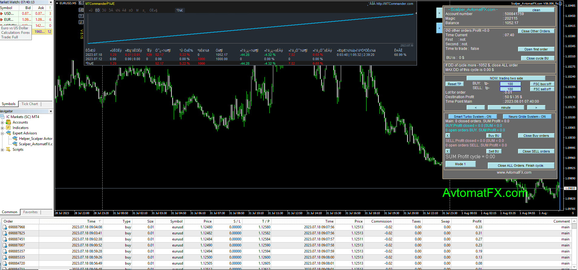 Scalper AvtomatFX EA