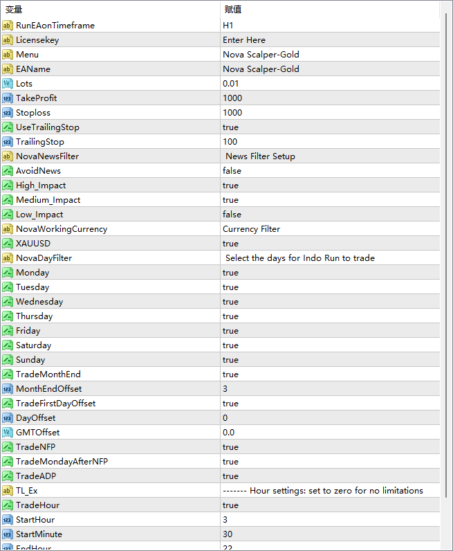 NOVA SCALPER-GOLD EA