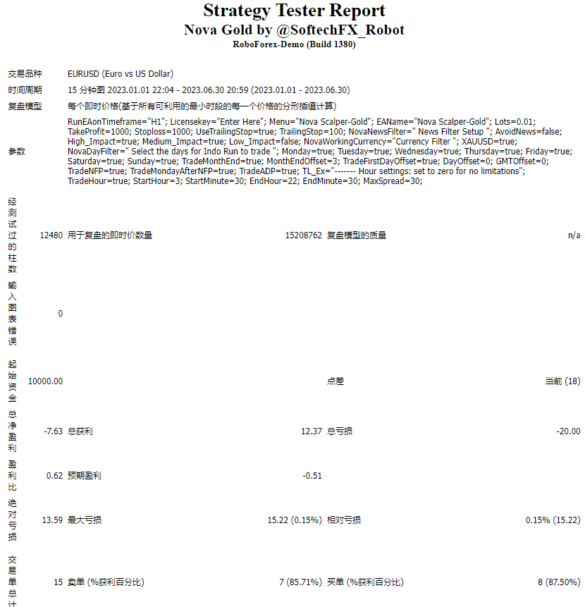 NOVA SCALPER-GOLD EA