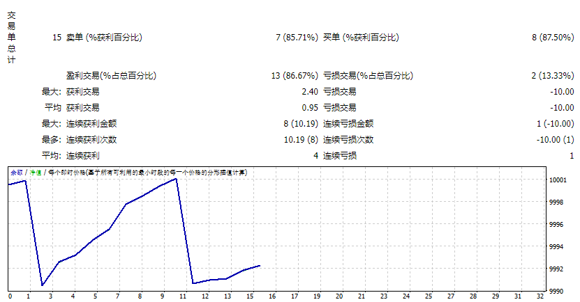 NOVA SCALPER-GOLD EA