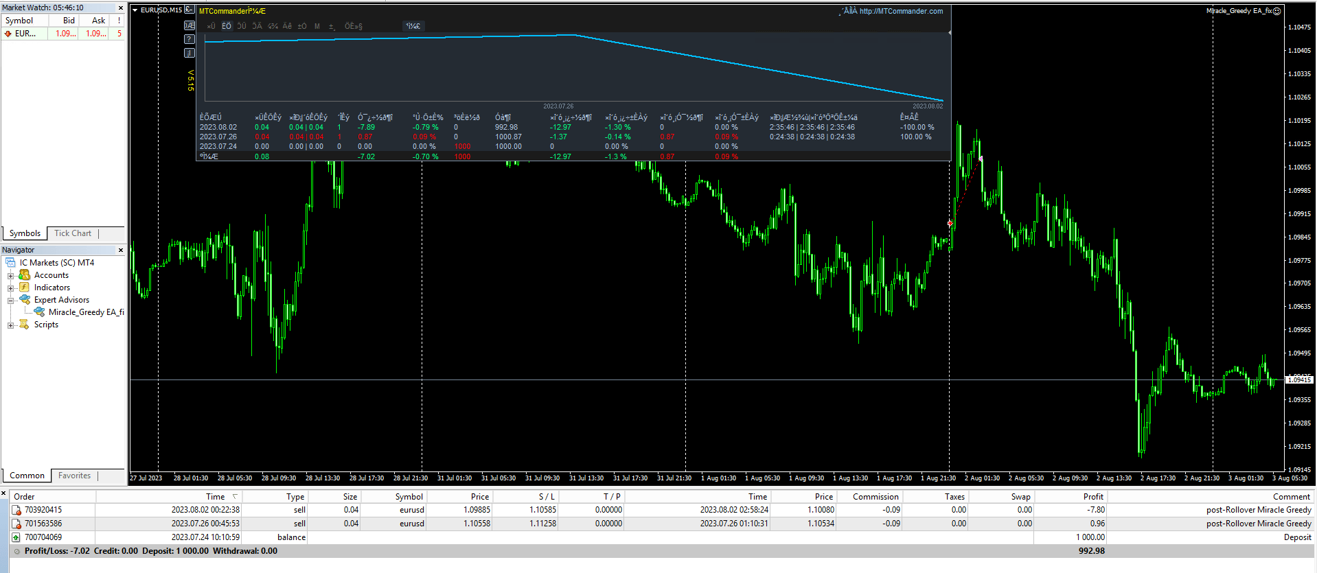 Miracle_Greedy EA_fix