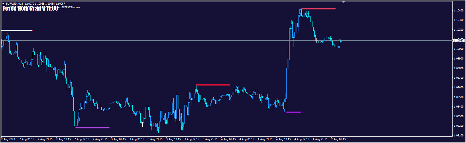 Sure Fire Forex Holy Grail v11.0