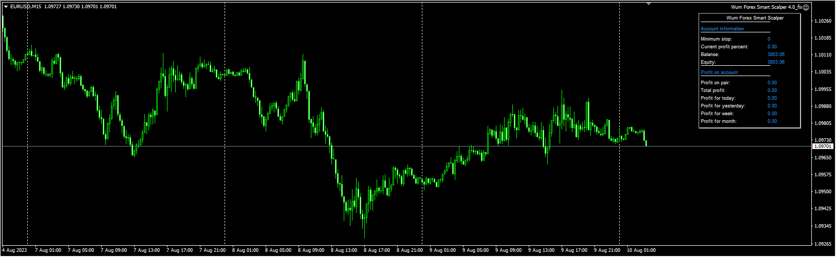 Wum Forex Smart Scalper 4.0_fix