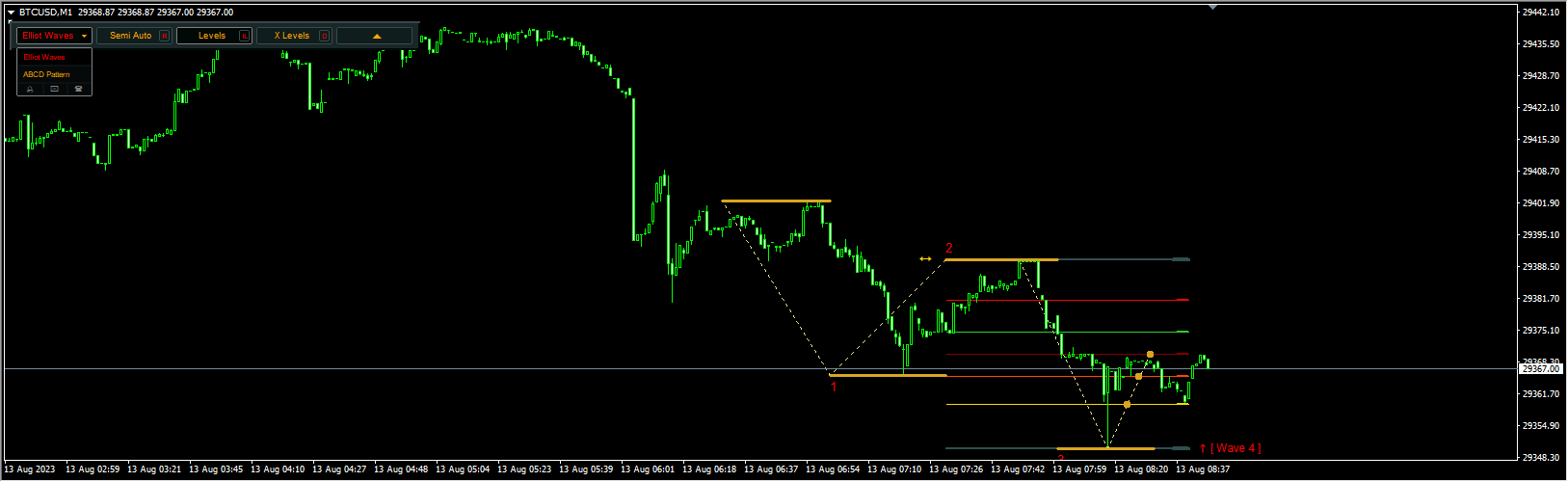 Elliott Wave_ABCD_PRO_fix