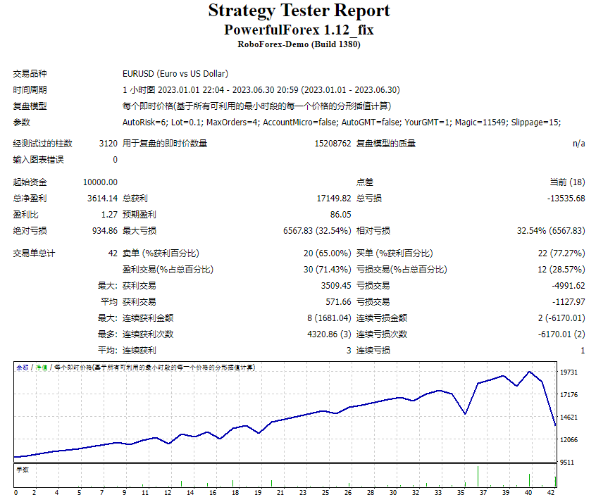 PowerfulForex 1.12_fix