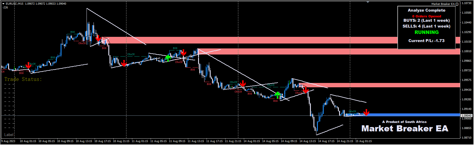 Market Breaker indicator & EA v2.0