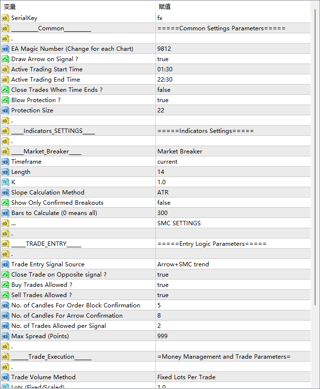 Market Breaker indicator & EA v2.0