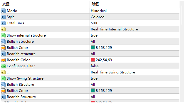 Algo Smart Money Free Indicator v2.9