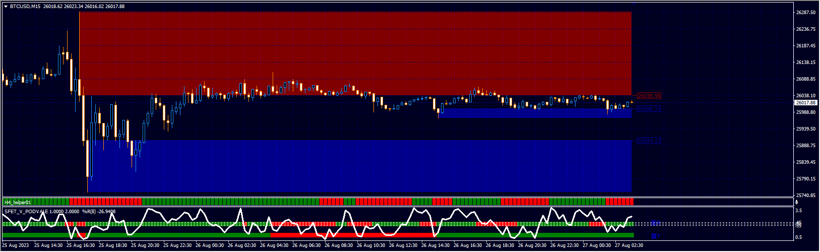 AutomaticSupplyDemandSystem